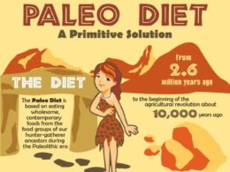 What Is Paleo Diet? Paleo Principles for Success!